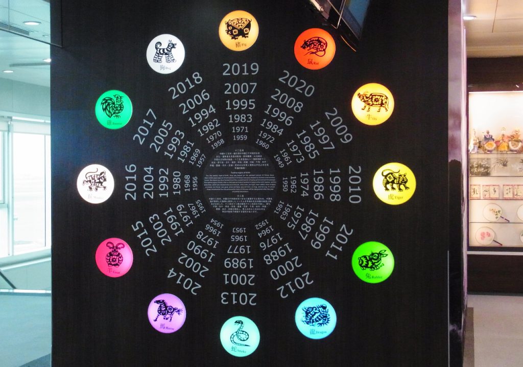 Află care e numărul tău norocos, anul acesta, potrivit horoscopului chinezesc