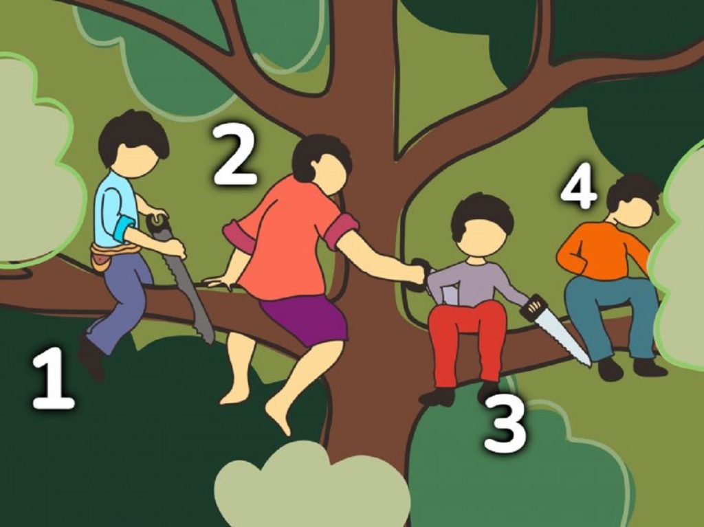 Test de personalitate