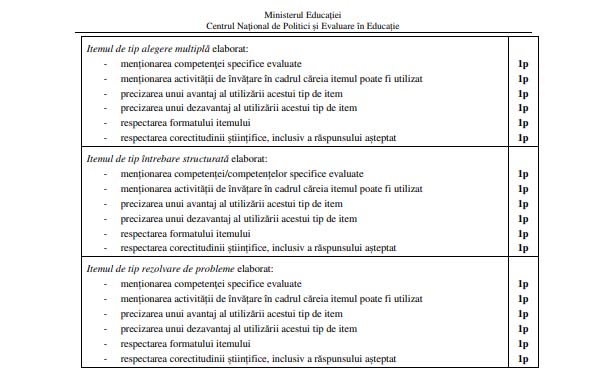Subiecte Titularizare 2022 - Matematică