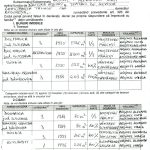 Ce avere impresionantă are Alexandru Arșinel, la 83 de ani