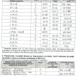 Ce avere impresionantă are Alexandru Arșinel, la 83 de ani