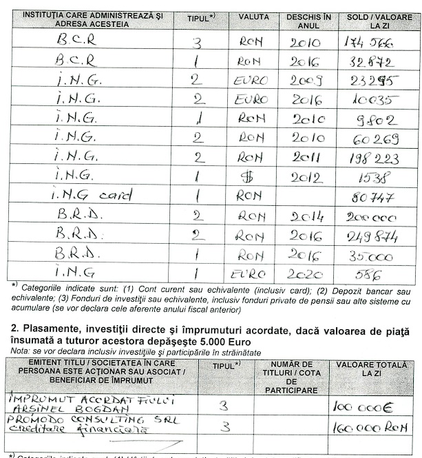 Ce avere impresionantă are Alexandru Arșinel, la 83 de ani