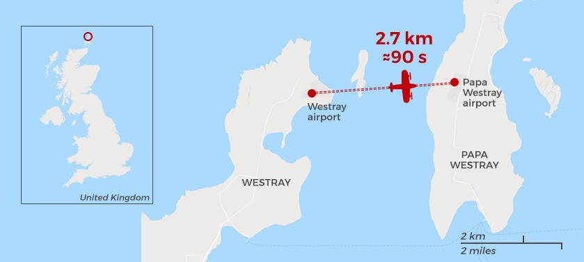 Cel mai scurt zbor comercial din lume