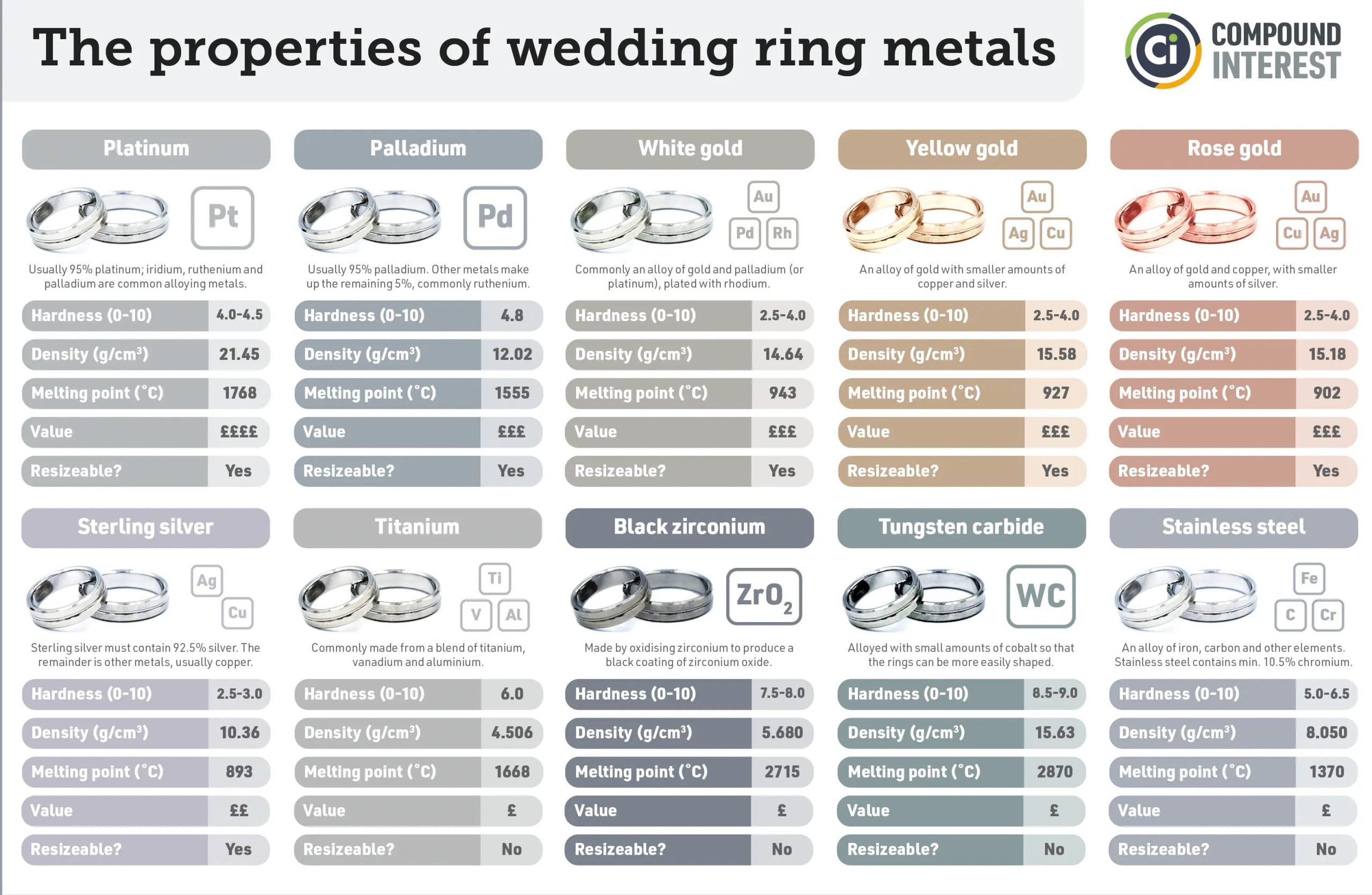 Ce spune metalul inelelor alese despre personalitatea ta