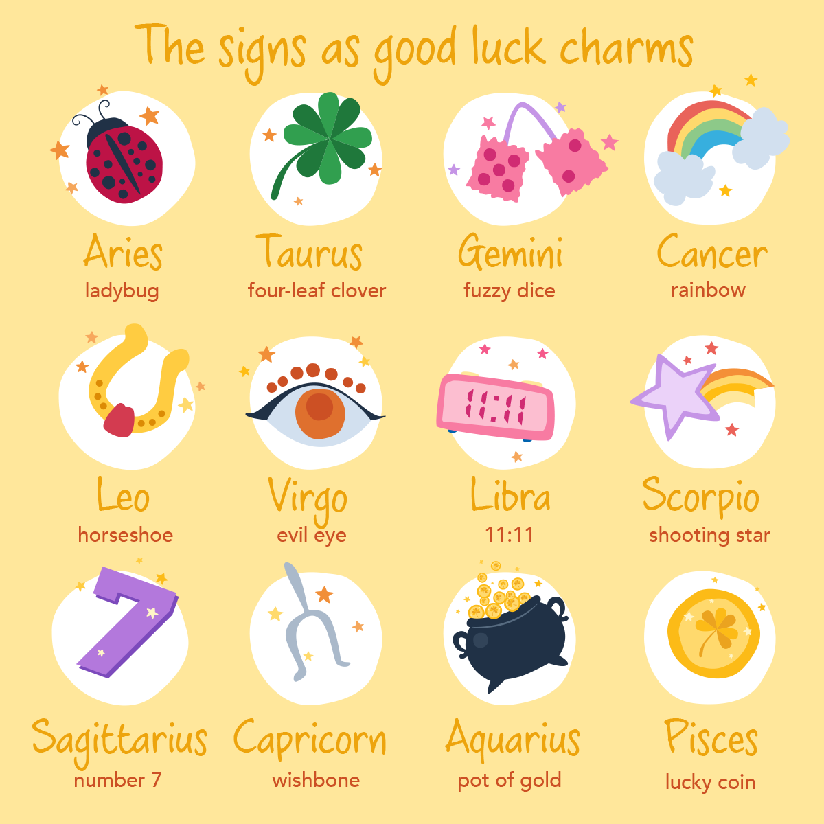 Talismanele norocoase in functie de zodie