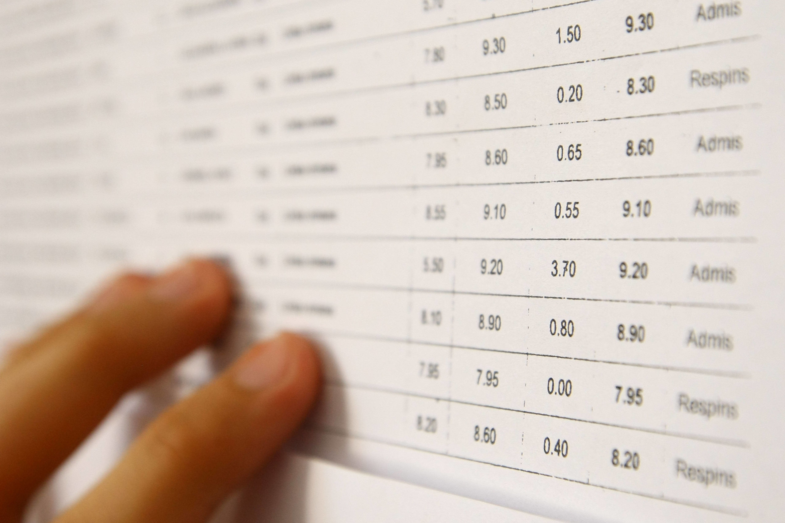 Locurile din Romania unde niciun candidat nu a promovat Bacalaureatul 2023. Care sunt liceele din tara cu 0% rata de promovare