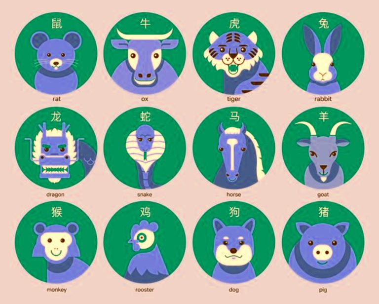 Horoscop chinezesc astăzi, joi, 22 august 2024: Tigrii și șobolanii trec prin probleme la locul de muncă