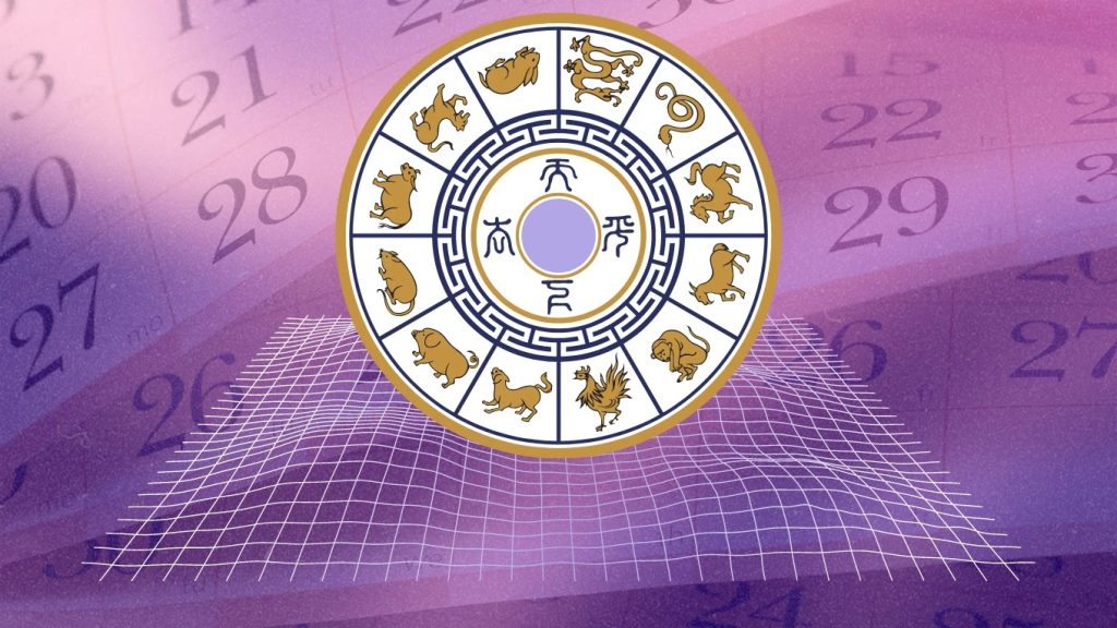 Horoscop chinezesc zilnic