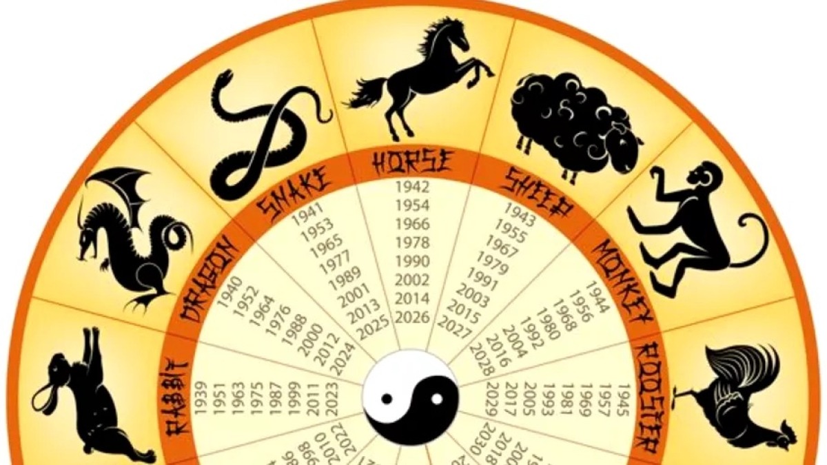 Horoscop chinezesc zilnic