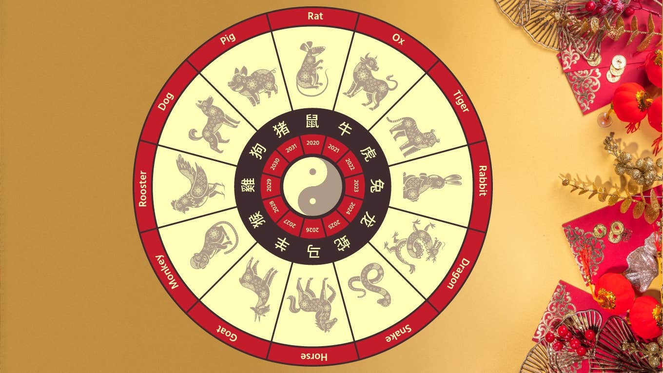Horoscop chinezesc zilnic