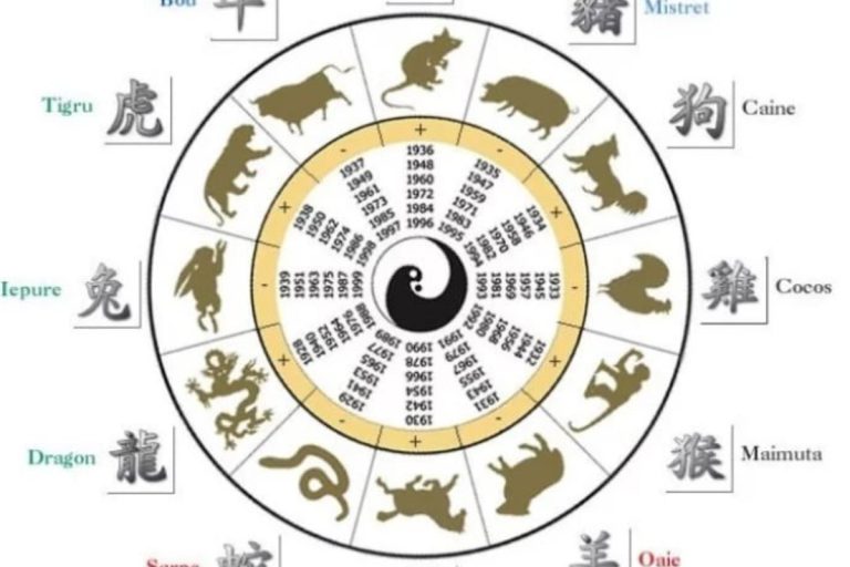 Horoscop chinezesc zilnic – 19 octombrie, sâmbătă: Ghidul zodiacal pentru un weekend plin de surprize!