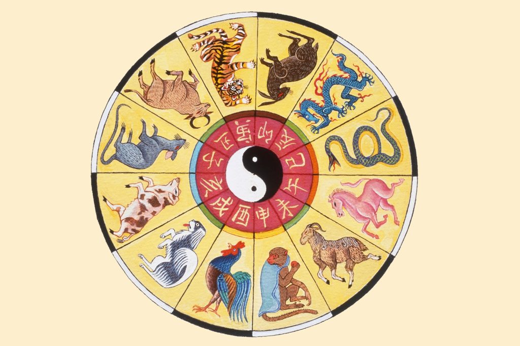 Horoscop chinezesc zilnic
