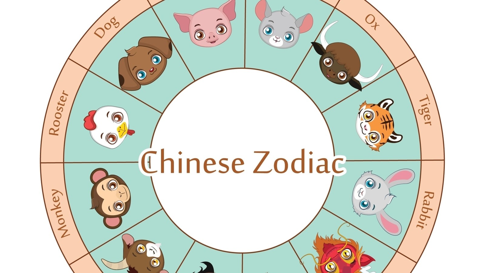 Horoscop chinezesc zilnic