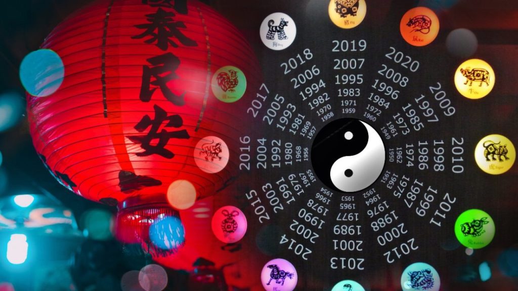 Horoscop chinezesc zilnic