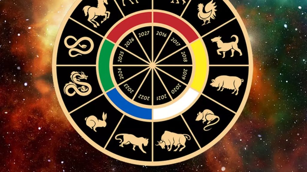 Horoscop chinezesc zilnic