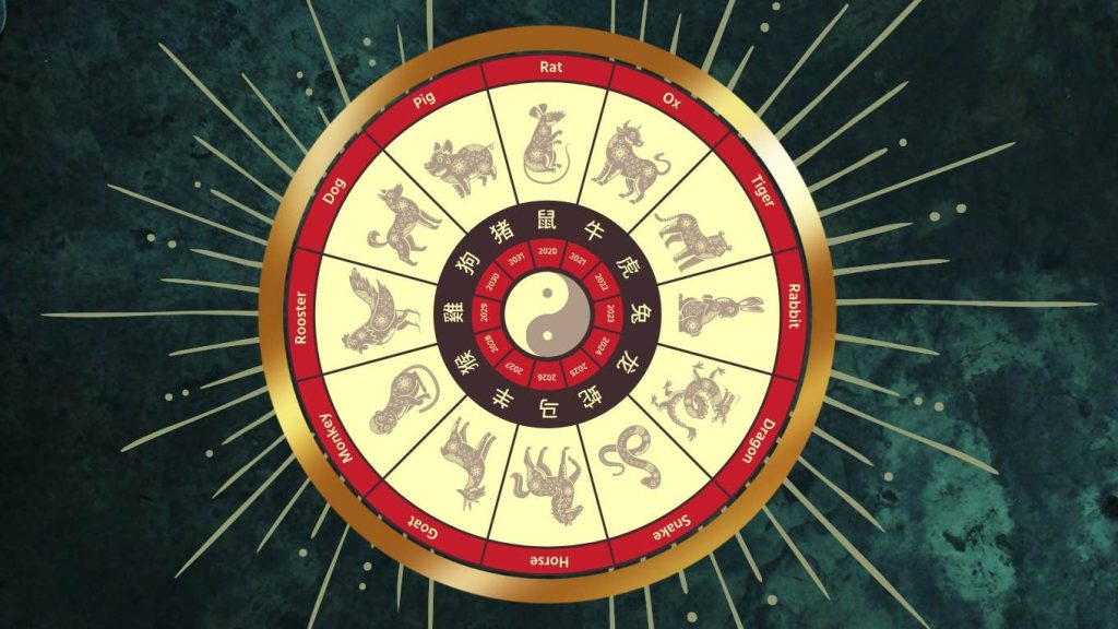 Horoscop chinezesc zilnic