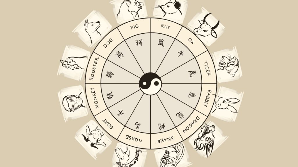 Horoscop chinezesc zilnic