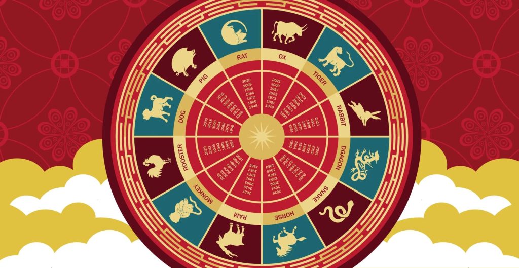 Horoscop chinezesc zilnic