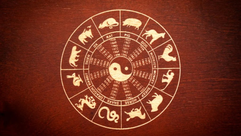 Horoscop chinezesc zilnic