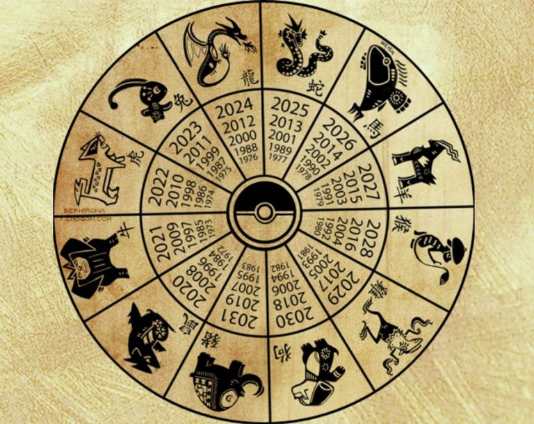 Horoscop chinezesc zilnic, 1 aprilie, marți: zodiile care muncesc din greu, dar fără rezultat