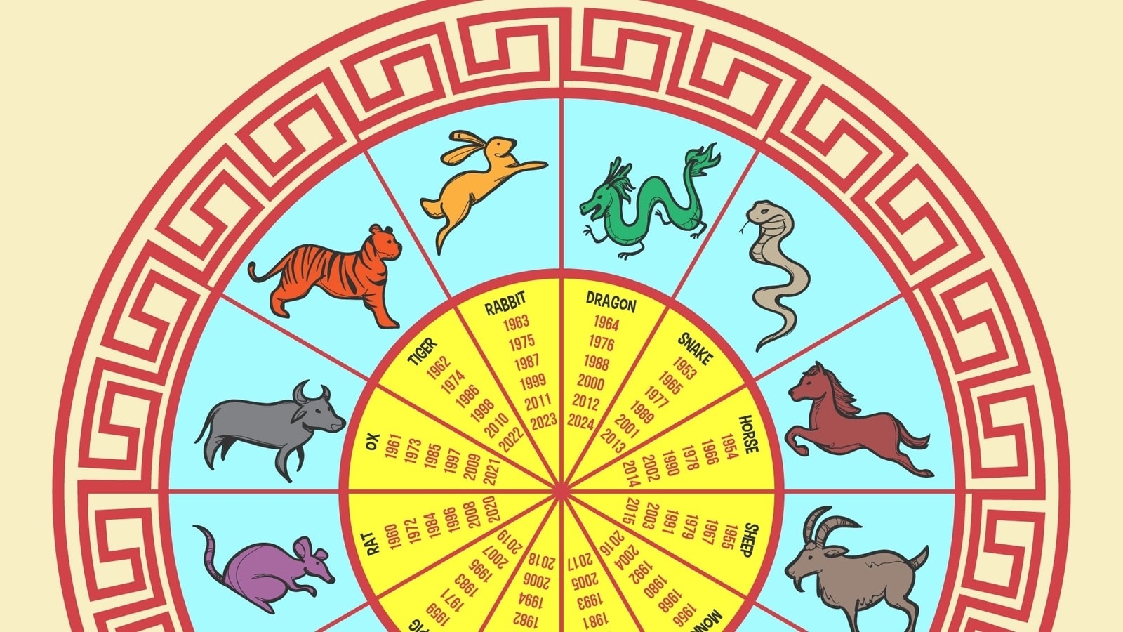 Horoscop chinezesc zilnic