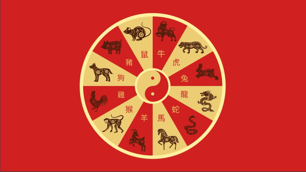 Horoscop chinezesc zilnic