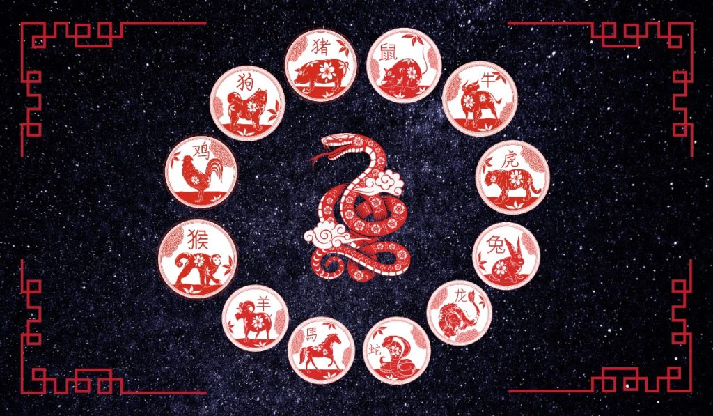 Horoscop chinezesc zilnic