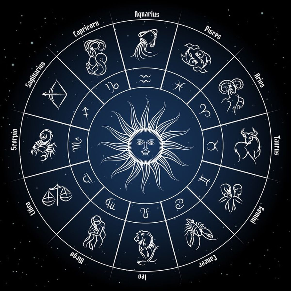 Horoscop