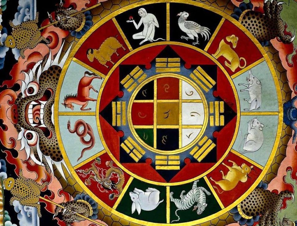 Horoscop chinezesc zilnic