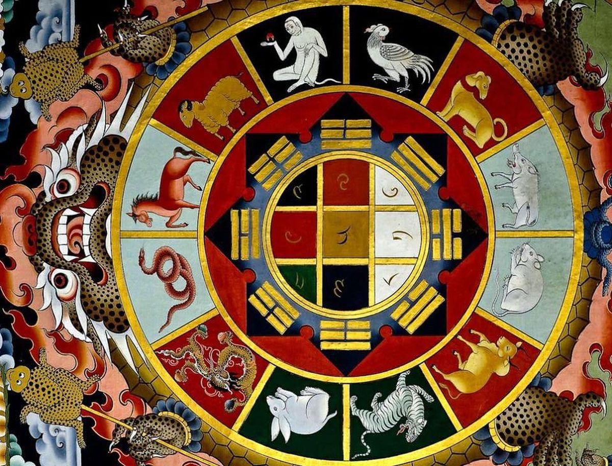 Horoscop chinezesc zilnic