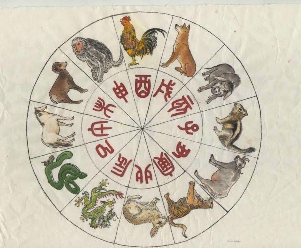 Horoscop chinezesc zilnic