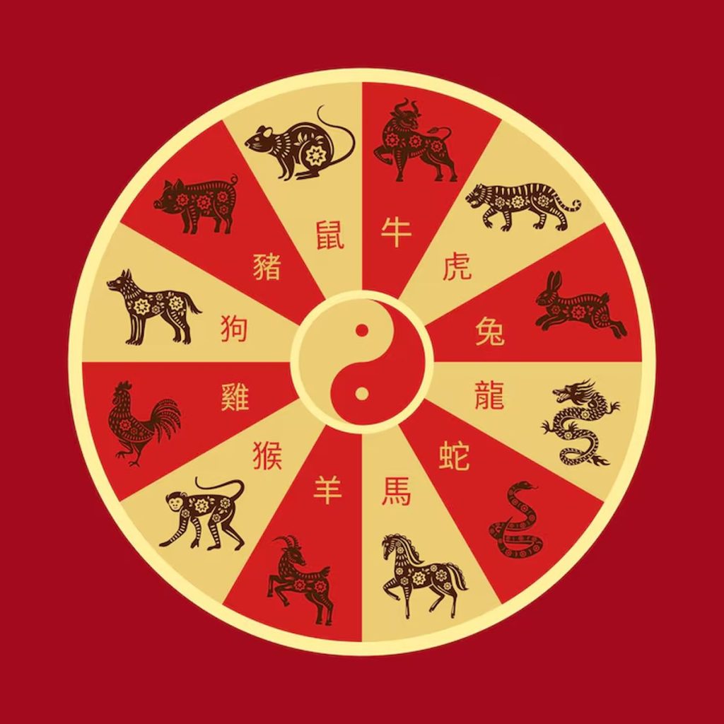 Horoscop chinezesc zilnic