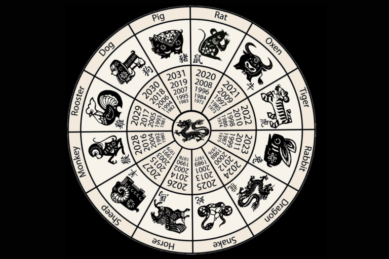 Horoscop chinezesc zilnic, 24 septembrie, miercuri. Ziua care favorizează organizarea și claritatea în decizii