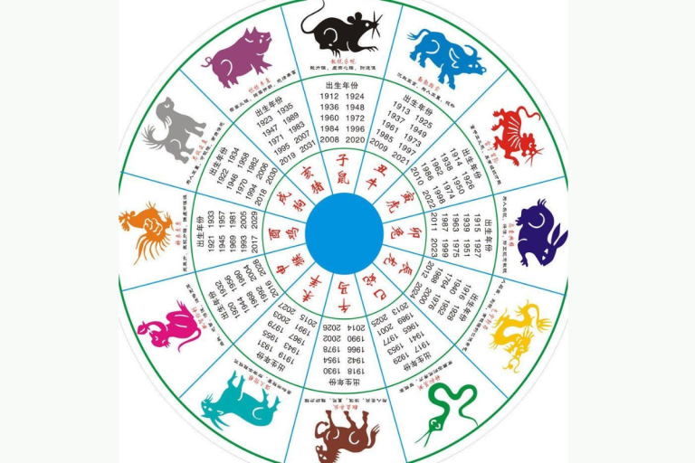 Horoscop chinezesc zilnic, 11 august, luni. O zi a clarității mentale și a deciziilor care pot deschide drumuri noi