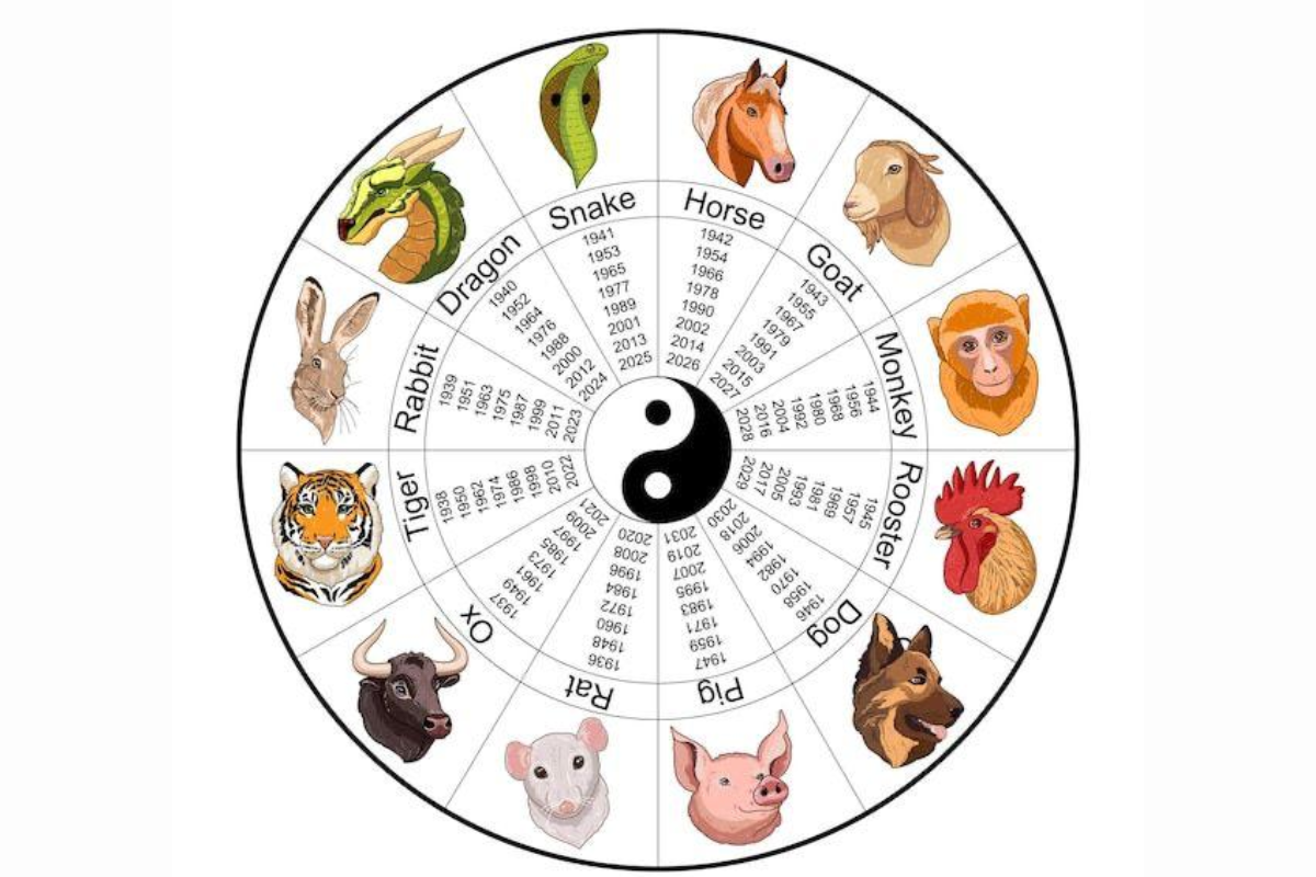 Horoscop chinezesc zilnic