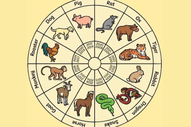 Horoscop chinezesc zilnic, 20 iulie, duminică. O zi dedicată echilibrului interior și regăsirii direcției personale