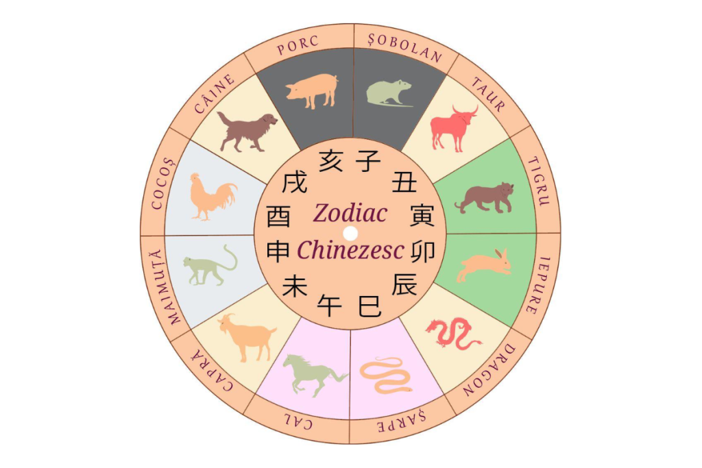 Horoscop chinezesc zilnic