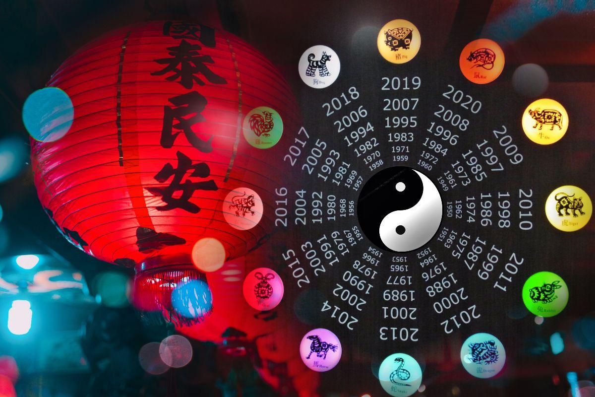 Horoscop chinezesc zilnic