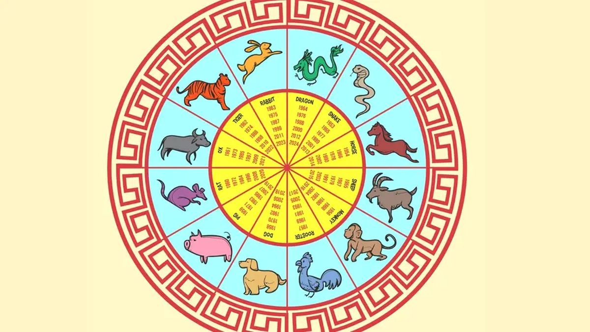 Horoscop chinezesc zilnic