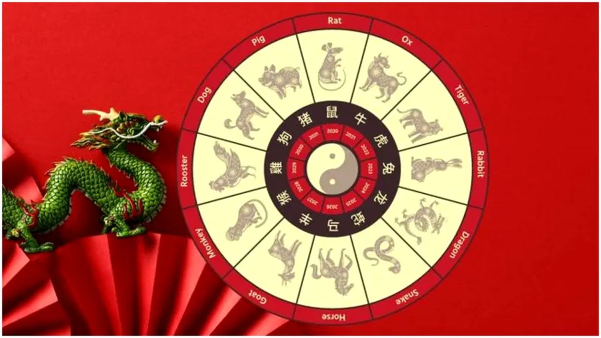 Horoscop chinezesc zilnic